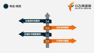 2021年北辰區標書咨詢策劃服務 本地專業優勢，收費合理透明