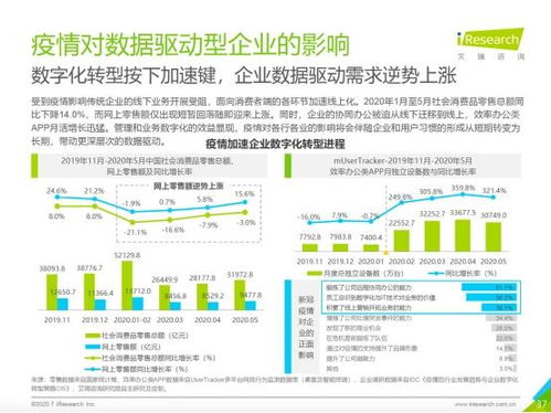 Linkflow入選艾瑞咨詢報(bào)告 會(huì)議展覽服務(wù)領(lǐng)域的數(shù)據(jù)驅(qū)動(dòng)典范