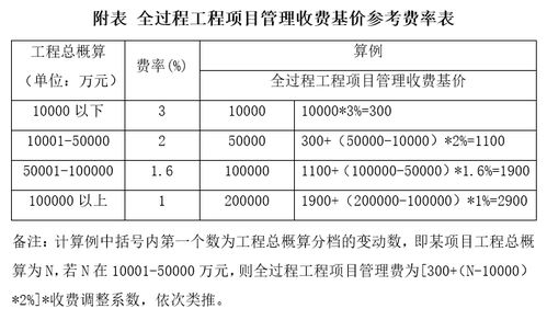 2021年全過程咨詢服務策劃 理論框架與實踐應用資料下載指南