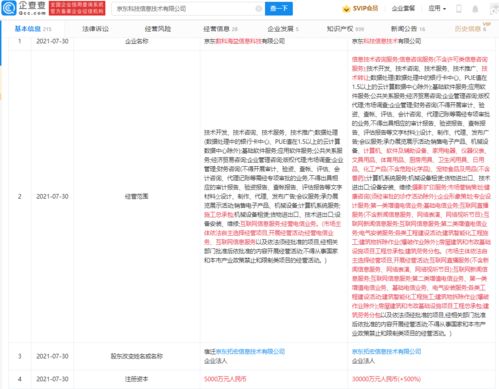 京東科技關(guān)聯(lián)企業(yè)增資至3億元，戰(zhàn)略布局或聚焦會(huì)展服務(wù)新賽道